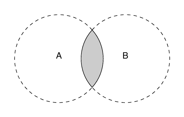 The intersection of two objects.