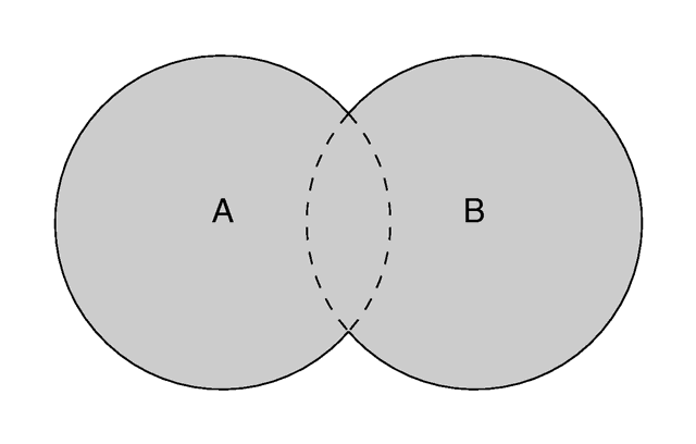 Merge removes inner surfaces.