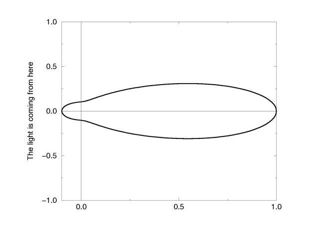 The Mie haze scattering function