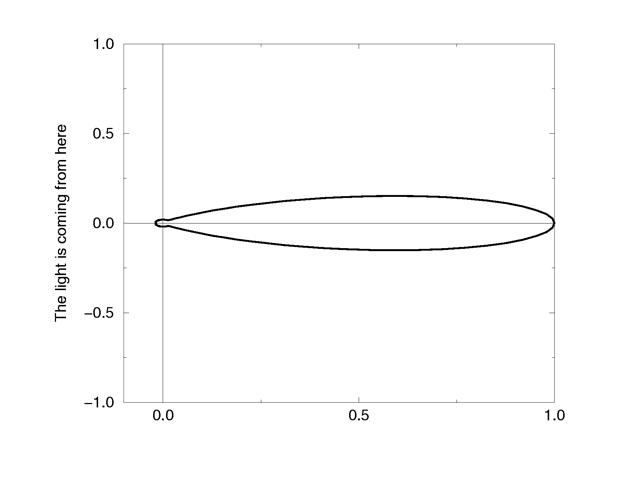 The Mie murky scattering function.