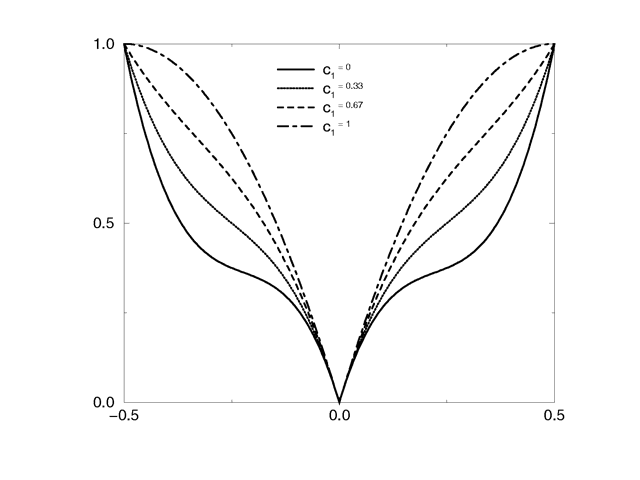 Quilted pattern with c0=0.67 and different values for c1.