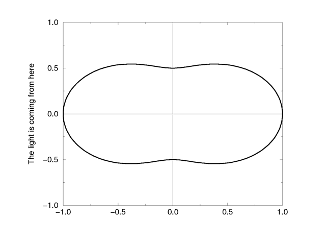 The Rayleigh scattering function.