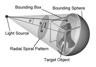 Example of the photon autostop option