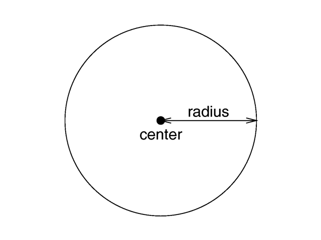 The geometry of a sphere.