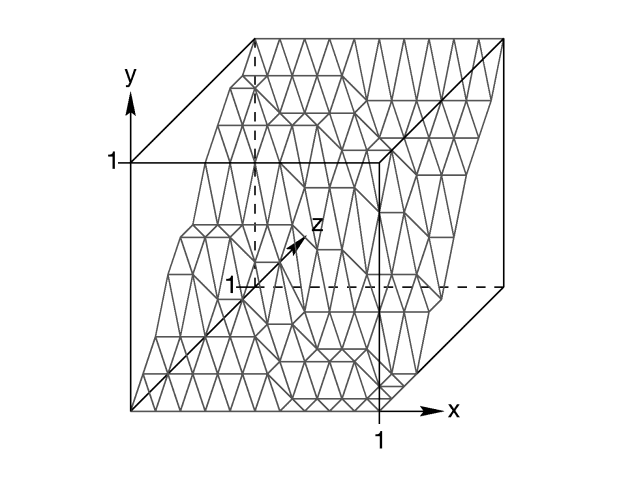 The size and orientation of an un-scaled height field.