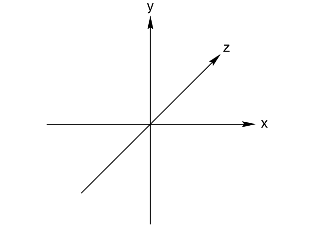 The left-handed coordinate system