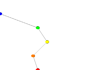 Moving some points of the spline.