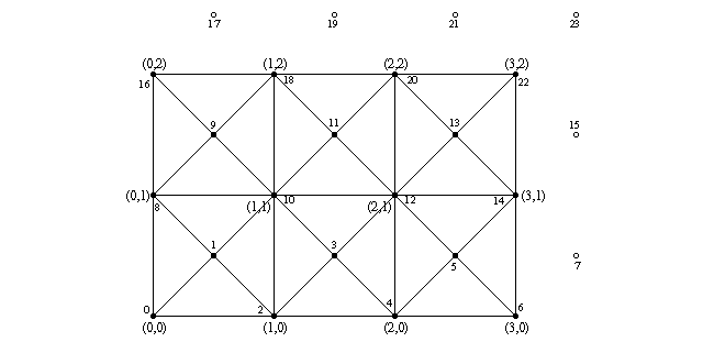 Triangle arrangement for a 4x3 image