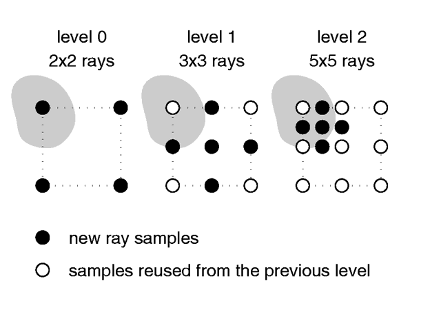 Area light adaptive samples.