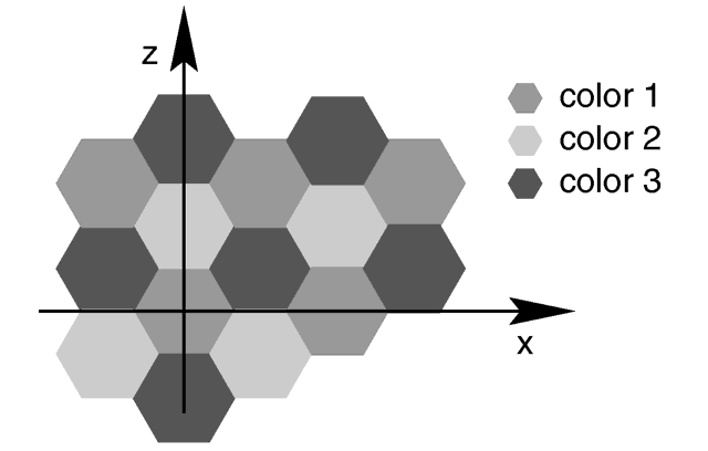 The hexagon pattern.
